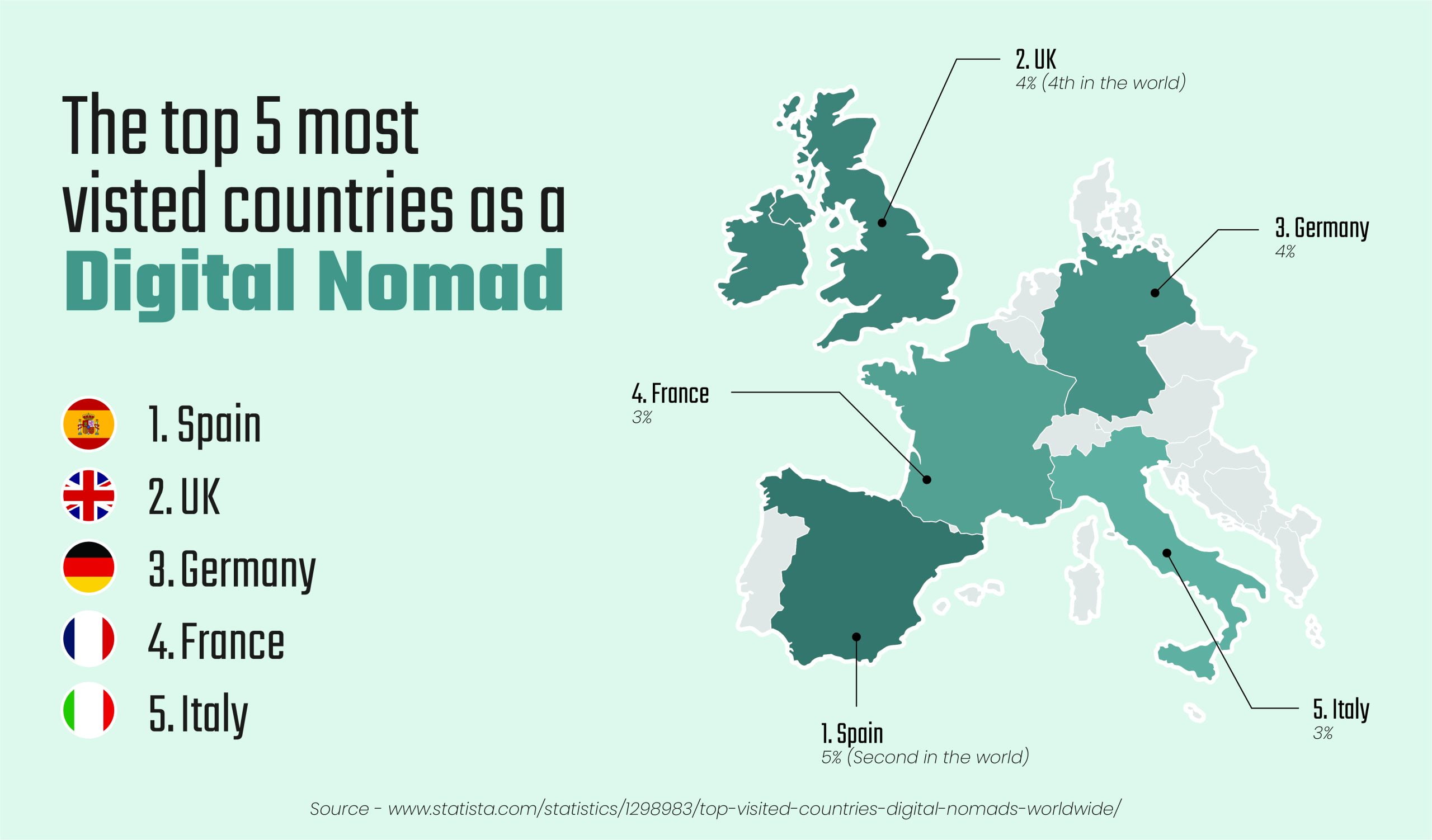 The best European countries for digital nomads Bromley Estates Marbella