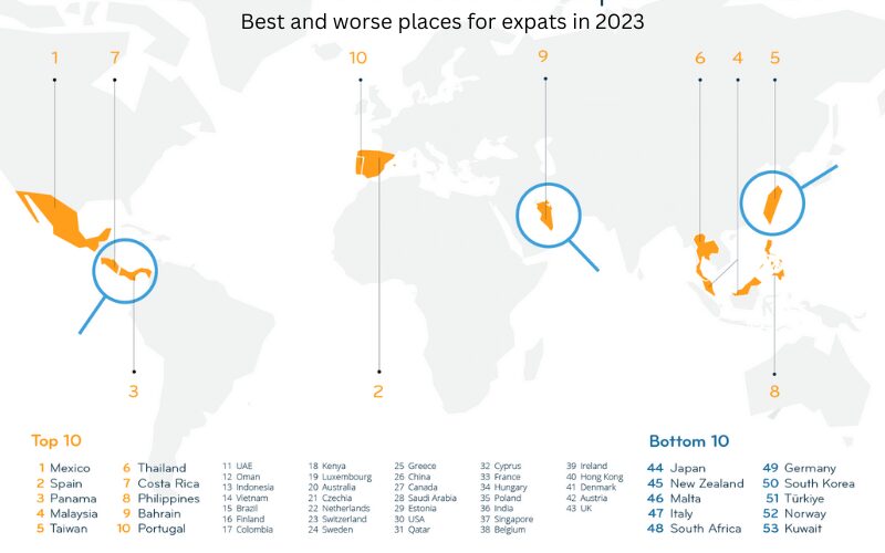 Best and worst places to live as an expat