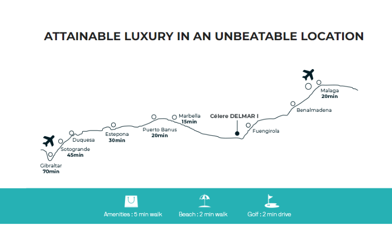 Map with location of new apartments in Mijas Costa